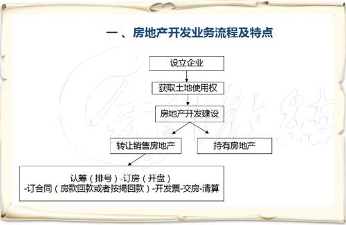 測(cè)繪,會(huì)計(jì)科目,房開宗