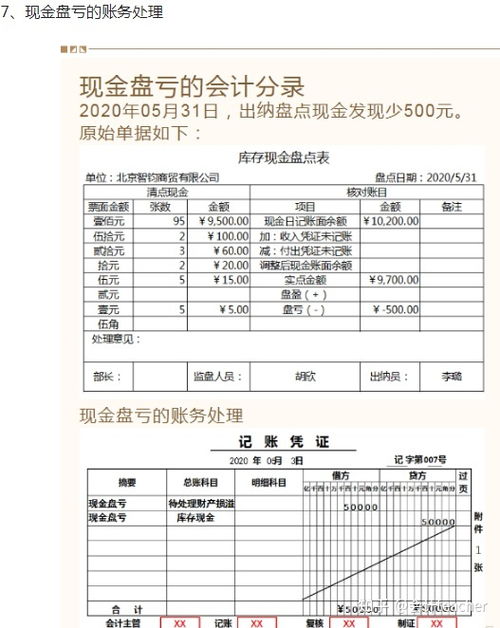 會(huì)計(jì)科目