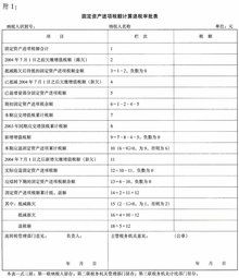 當(dāng)度電費進(jìn)項稅轉(zhuǎn)出會計科目
