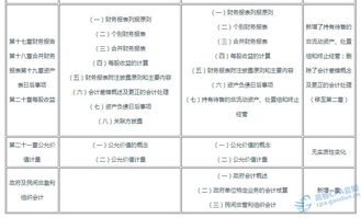 金融資產(chǎn),會計(jì)科目,相關(guān)