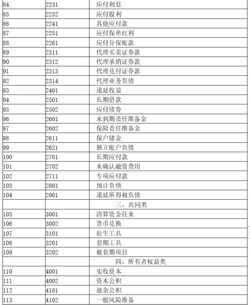 哪些會(huì)計(jì)科目可以設(shè)明細(xì)類科目
