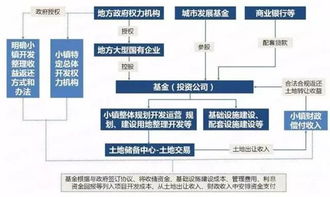 會計科目,設(shè)置,項目,ppp