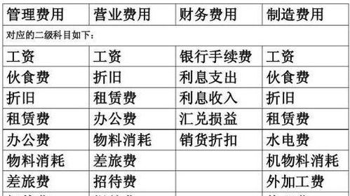 房租費(fèi)記在什么會(huì)計(jì)科目