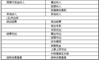 屬于行政單位的會(huì)計(jì)科目,不屬于行政單位會(huì)計(jì)科目的是,行政單位會(huì)計(jì)科目有哪些
