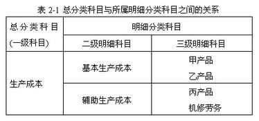 不屬于會計科目的原則,不屬于設(shè)置會計科目的原則是,設(shè)置會計科目應(yīng)遵循的原則有哪些