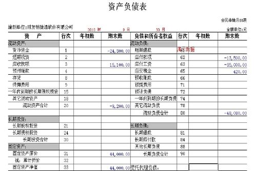 利潤表的會(huì)計(jì)科目