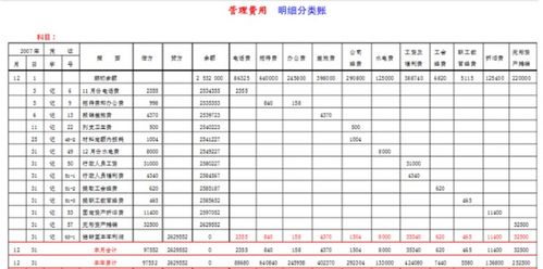 軟件技術(shù)報(bào)務(wù)費(fèi)會計(jì)科目