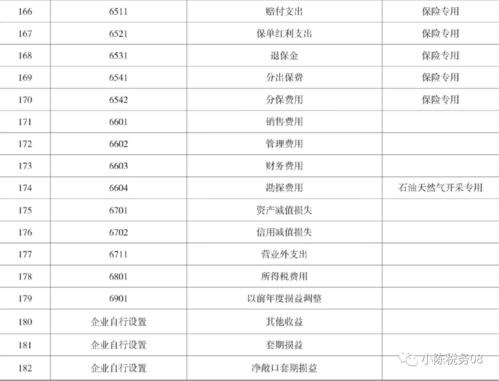 轉(zhuǎn)賬,會(huì)計(jì)科目,銀行