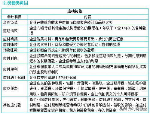 會計科目使用不正確整改意見,會計科目使用不當(dāng)違反會計法,會計科目使用不當(dāng)有什么影響