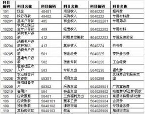 企業(yè)核算的會計(jì)科目是