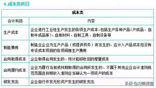 物耗記什么會計科目