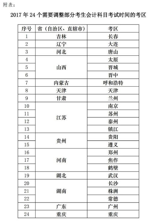 影城,會計科目,分賬進(jìn)