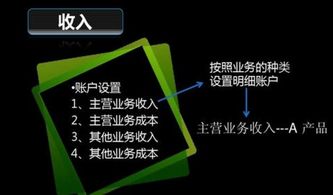 倉(cāng)庫(kù)租金入什么會(huì)計(jì)科目,宿舍租金入什么會(huì)計(jì)科目,工廠租金入什么會(huì)計(jì)科目