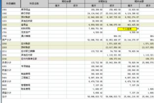 中小學(xué)會(huì)計(jì)科目終結(jié)轉(zhuǎn)