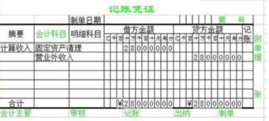 固定資產(chǎn)清理虧損的會計(jì)科目,固定資產(chǎn)清理會計(jì)科目編碼,固定資產(chǎn)清理涉及的會計(jì)科目