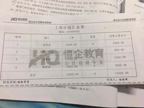 籌備期工資會計(jì)科目