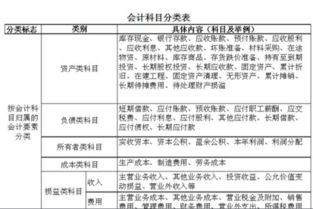 送人禮物應(yīng)做什么會計科目