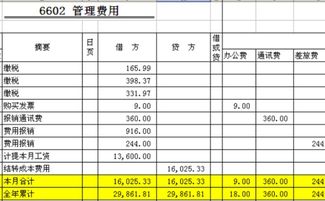 行政事業(yè)會(huì)計(jì)科目人員經(jīng)費(fèi)