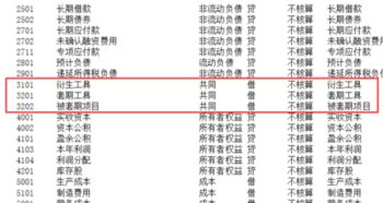會(huì)計(jì)科目中資產(chǎn)類都包括啥