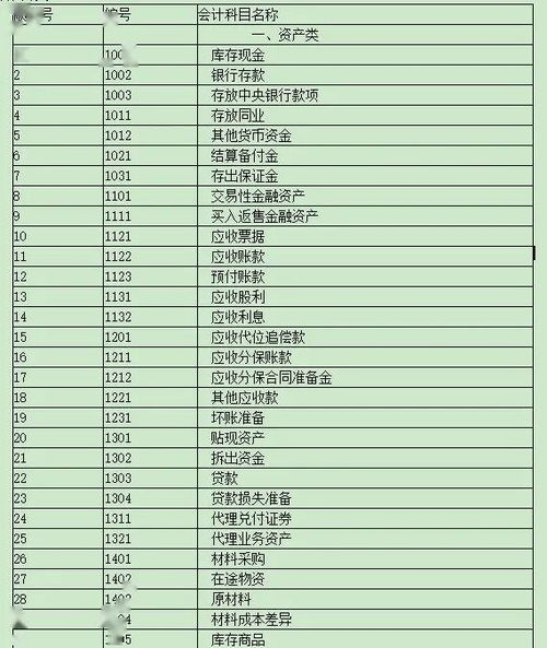 順口溜,會計科目,最新