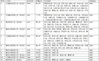 經(jīng)營(yíng)權(quán),會(huì)計(jì)科目,轉(zhuǎn)讓,企業(yè)