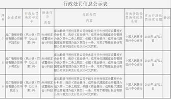 未按照規(guī)定設(shè)置會(huì)計(jì)科目違反