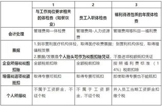 科目,會計科目,健康體檢,職業(yè)