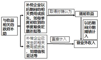營業(yè)外收入會(huì)計(jì)科目盤盈利得