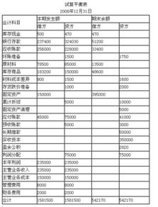 試算平衡表的會(huì)計(jì)科目