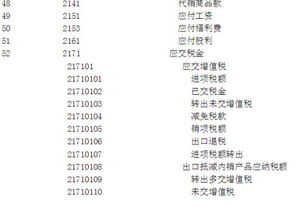 高薪補(bǔ)貼記什么會計科目