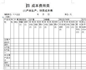 菌包加工會計科目