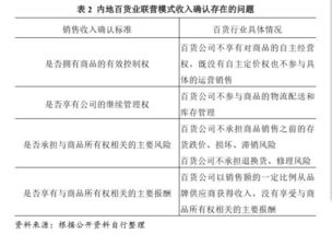 企業(yè)經(jīng)營(yíng)權(quán)轉(zhuǎn)讓稅收政策,企業(yè)經(jīng)營(yíng)權(quán)轉(zhuǎn)讓協(xié)議,企業(yè)經(jīng)營(yíng)權(quán)轉(zhuǎn)讓糾紛