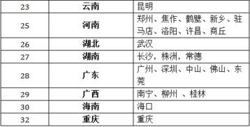 上一年度會計科目做錯了咋辦,上一年度會計科目錯誤,發(fā)現(xiàn)上一年度會計科目錯誤