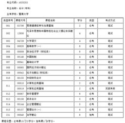 購買地圖計入什么會計科目,盤點費用走什么會計科目,招待費用計入什么會計科目