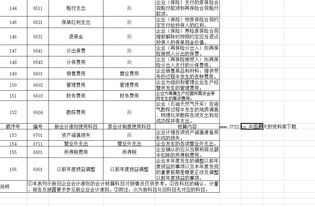 生產(chǎn)模具會計科目