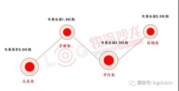 倉儲,會計科目,有哪些,行業(yè)