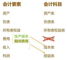 會(huì)計(jì)科目-應(yīng)付利息