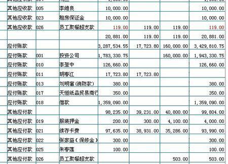 外加工的加工費會計科目,原材料加工成品的會計科目,產(chǎn)成品再加工會計科目