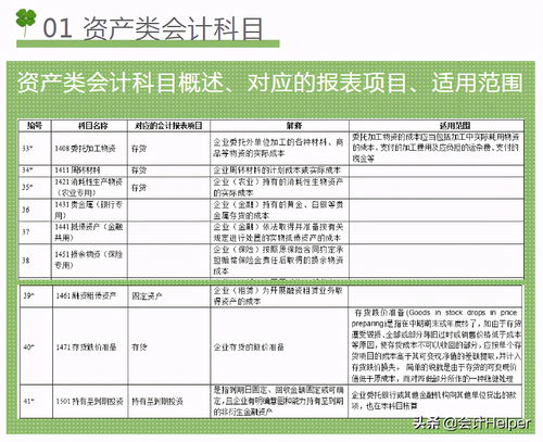 新準(zhǔn)則會計(jì)科目2021,新準(zhǔn)則會計(jì)科目詳解大全,新準(zhǔn)則會計(jì)科目表
