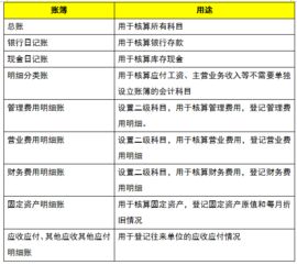 會計科目和賬簿的關(guān)系