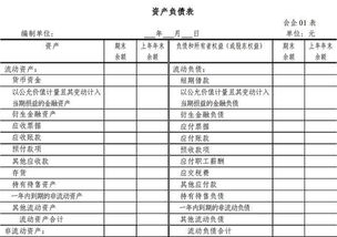 資產(chǎn)負(fù)債表觀會(huì)計(jì)科目