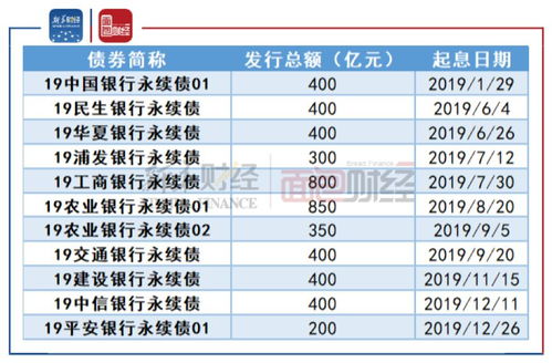 增資,資本金,會計科目