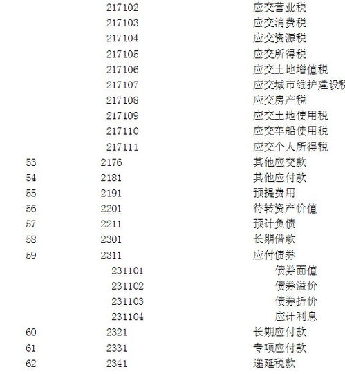 會計(jì)科目,代碼
