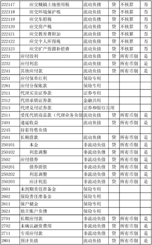 辦公費(fèi)會(huì)計(jì)科目有哪些,報(bào)銷辦公費(fèi)屬于什么會(huì)計(jì)科目,車間辦公費(fèi)屬于什么會(huì)計(jì)科目