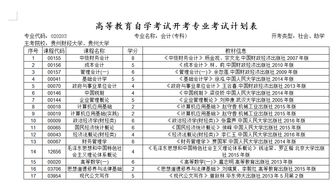 會計專科科目,考?？茣嬁颇坑心男?會計科目代碼對照表