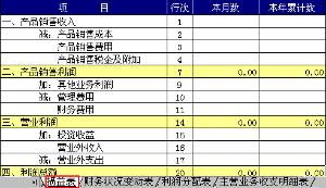 損益,會(huì)計(jì)科目,有哪些