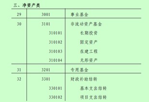 以下屬于事業(yè)單位資產(chǎn)類會(huì)計(jì)科目的是
