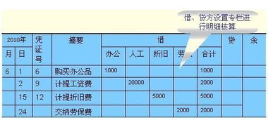 公司有車保養(yǎng)費會計科目