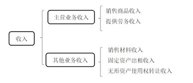 總分類會計科目一般按什么進行設(shè)置,總分類會計科目是,政府會計科目是如何分類設(shè)置的??