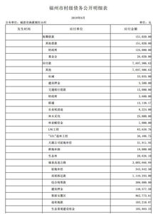 賬戶余額屬于什么會計科目,當會計科目的余額或發(fā)生額不為零時,會計科目無余額賬戶有哪些